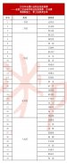 【选手风采】总决赛获奖名单