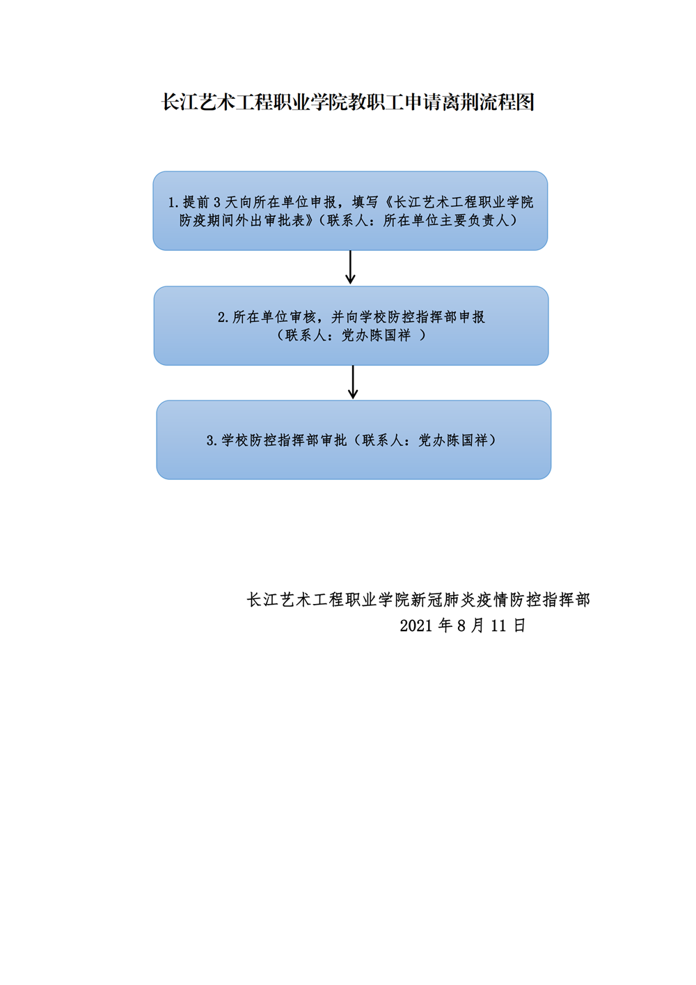 关于教职员工离（返）荆必须报批的通知8.11(2)_01.png