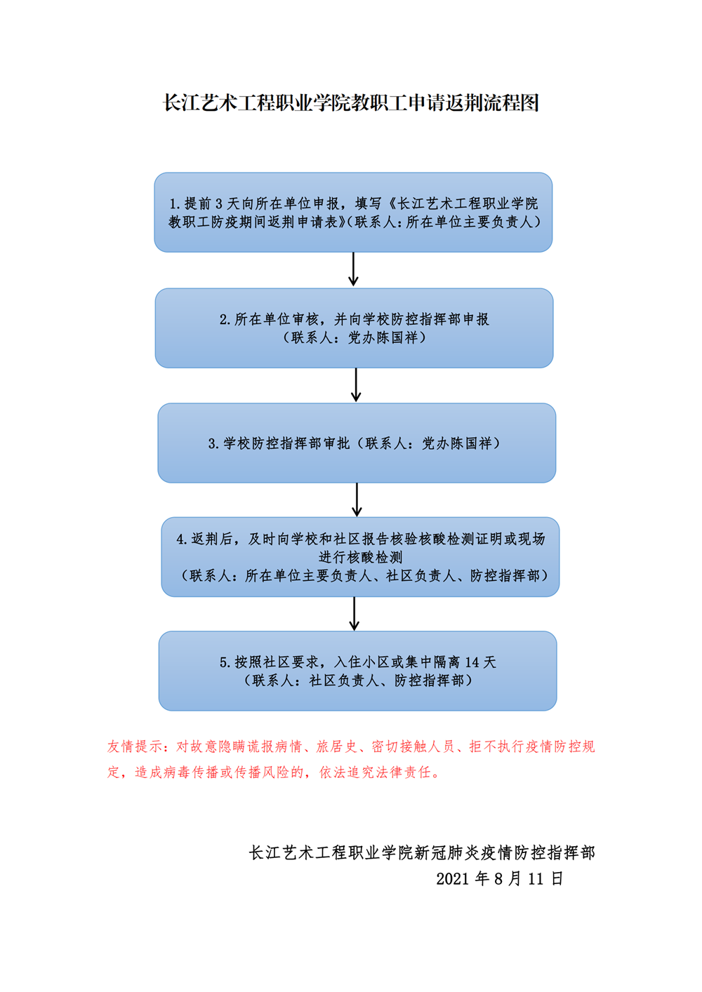 关于教职员工离（返）荆必须报批的通知8.11(2)_02.png